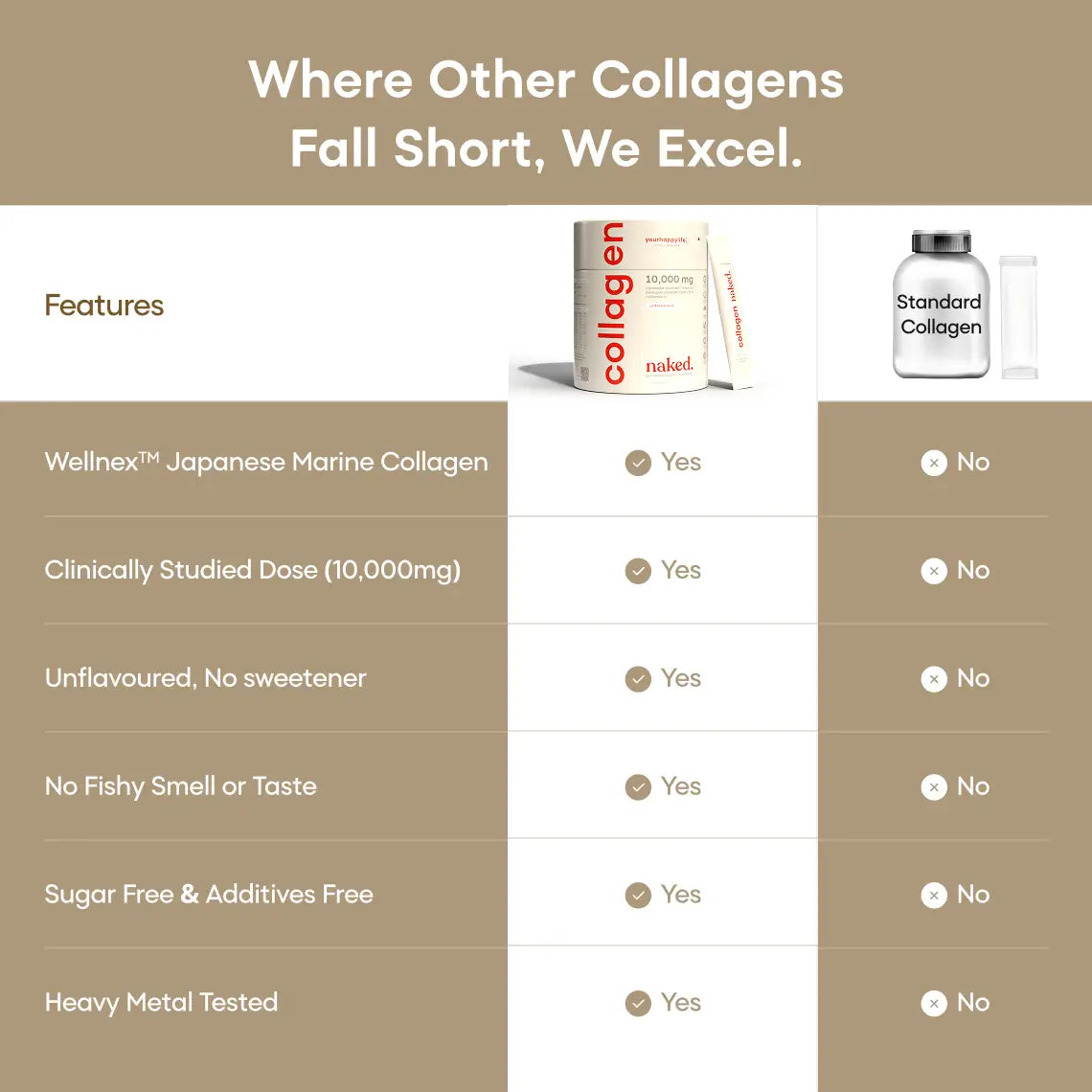 Collagen Naked (Unflavoured)