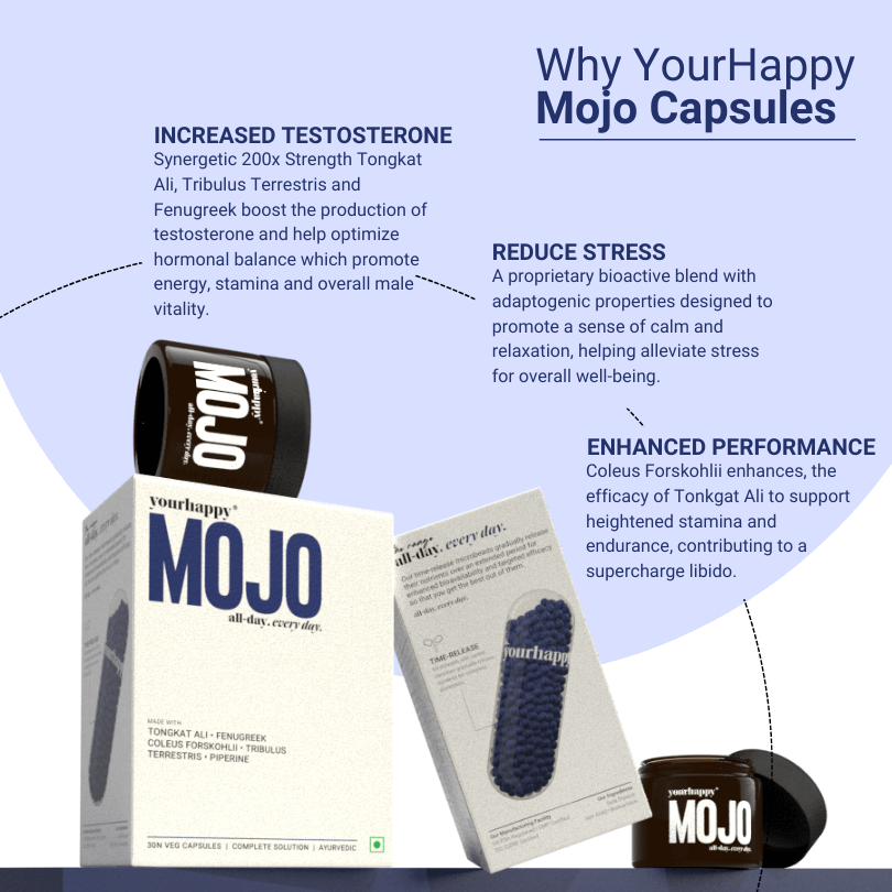 YourHappy Mojo Capsules - Natural Testosterone Supplement for Men