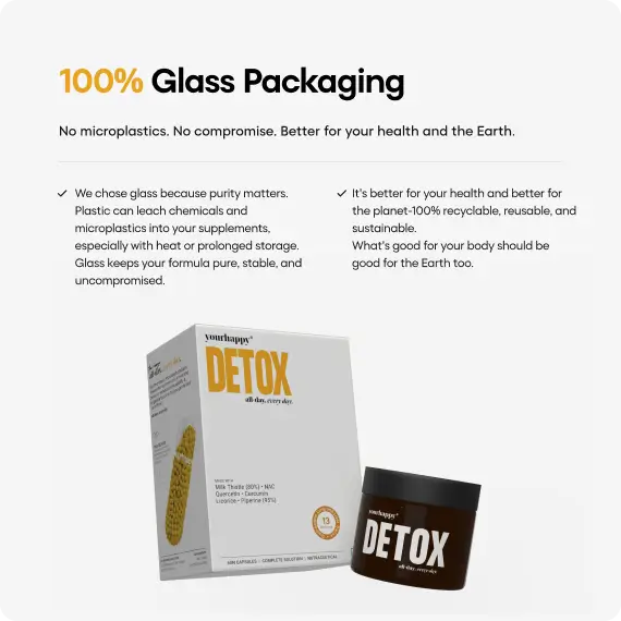 Core Detox For Lung & Liver Cleanse | 500mg Milk Thistle Extract & 500mg N-Acetyl Cysteine, Stinging Nettle