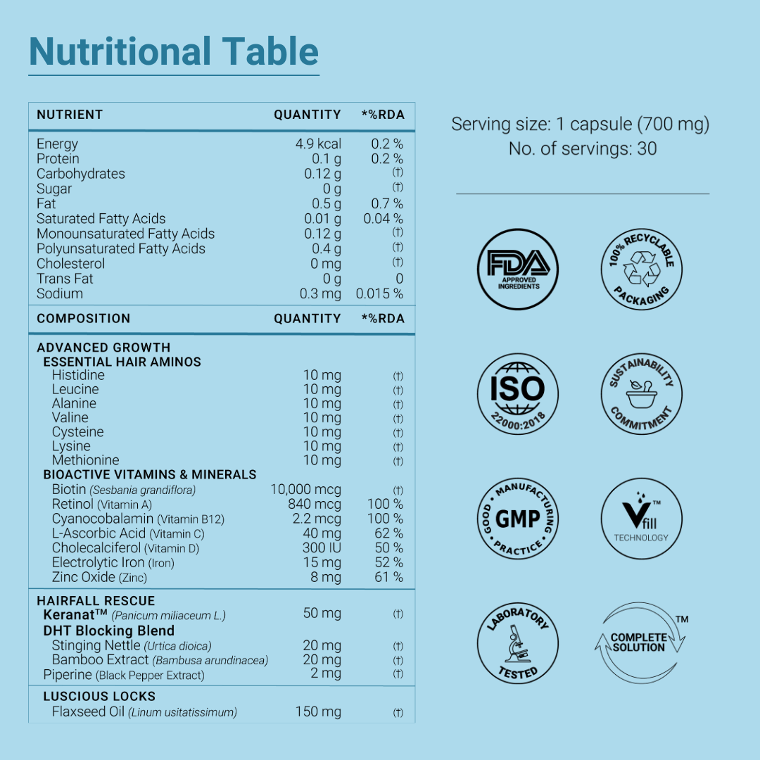 Beauty Essentials Stack