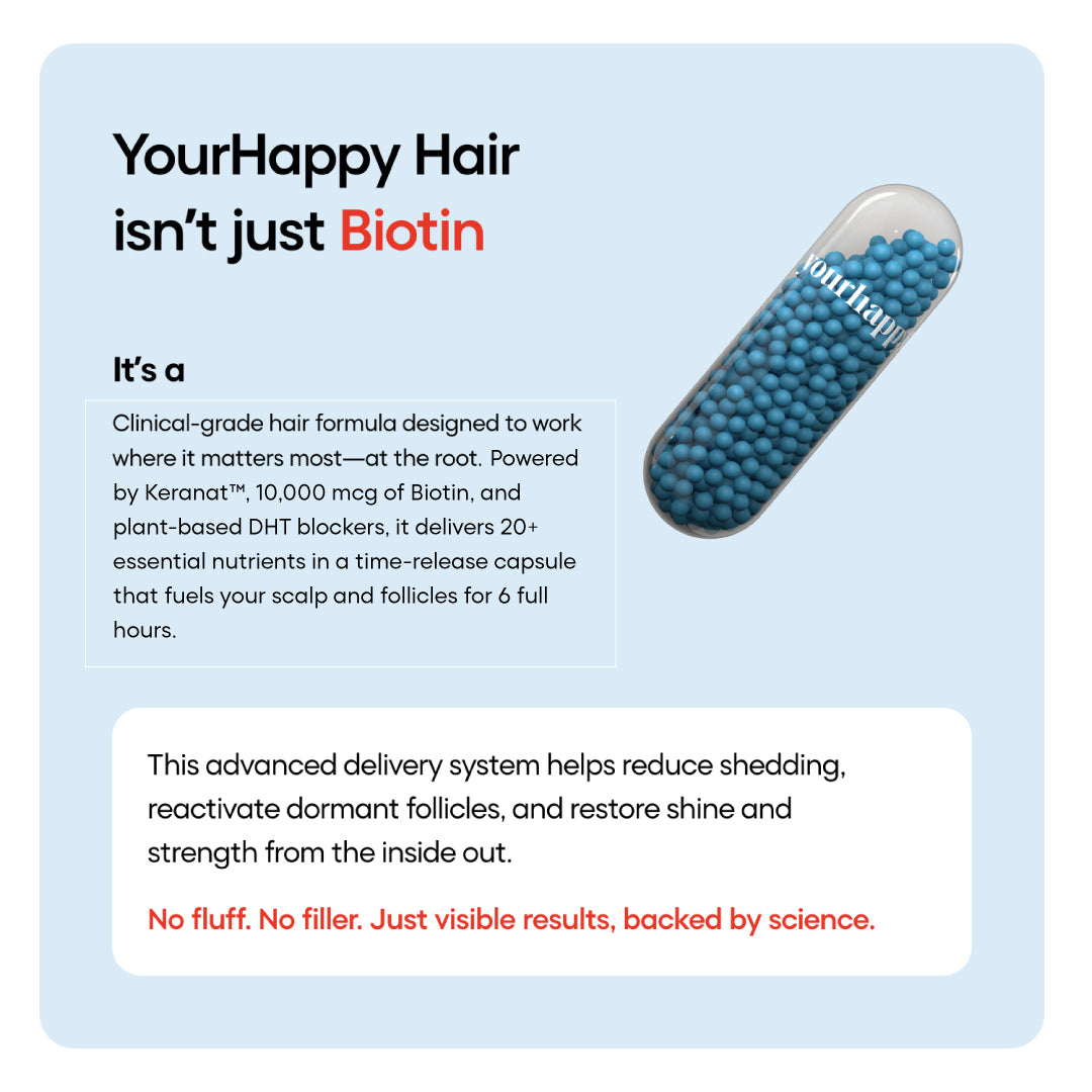 YourHappy Hair with Patented Keranat, Biotin, DHT Blocking Blend and Essential Hair Growth Nutrients