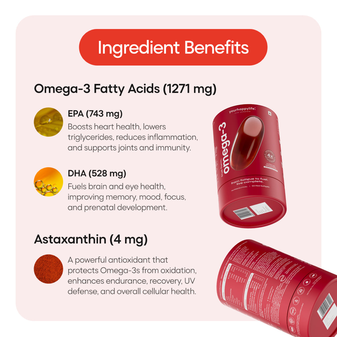 Omega 3 Fish Oil with Astaxanthin | Triglyceride Form | 1650mg 4X Strength | 743mg EPA 528mg DHA