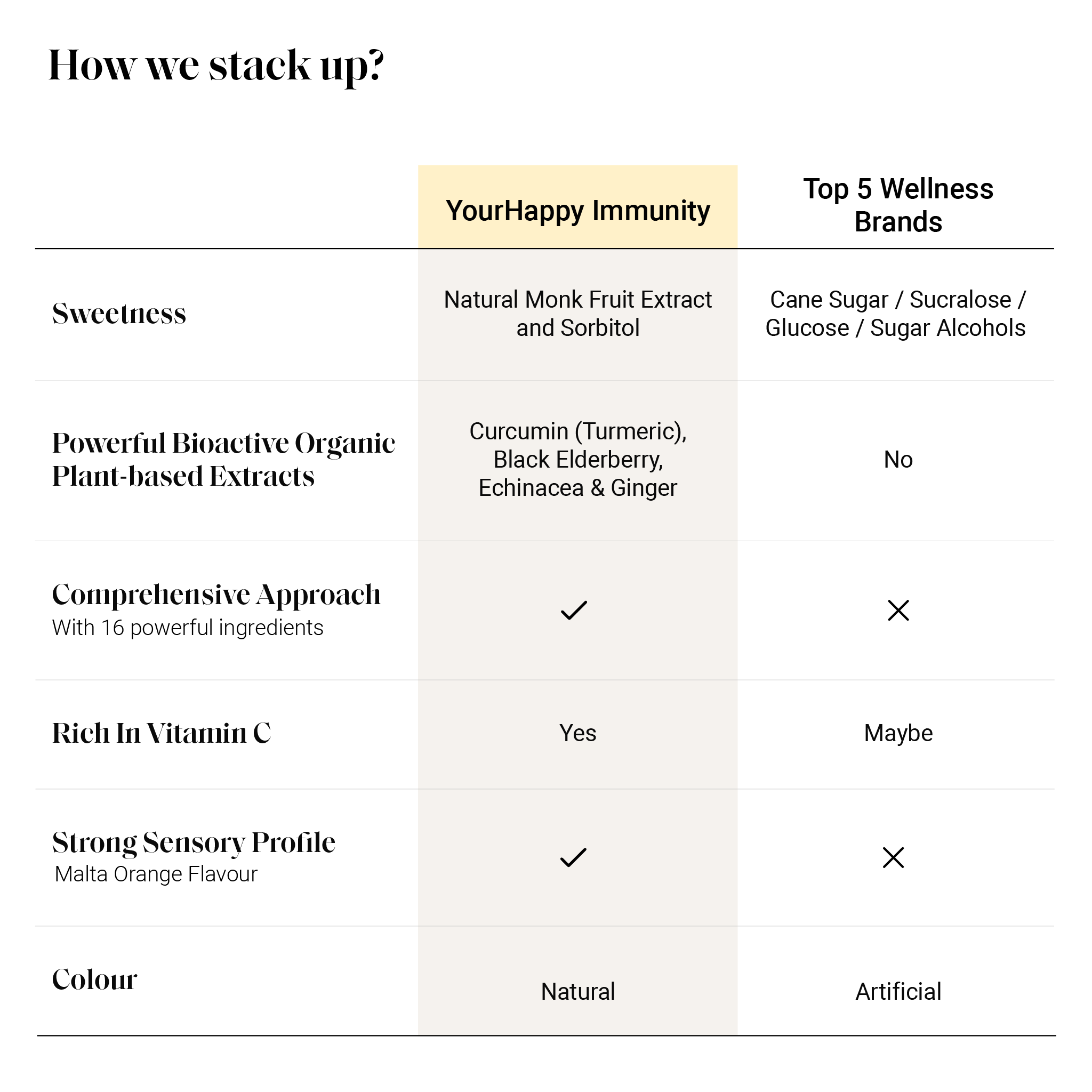 YourHappy Immunity (Fizz)