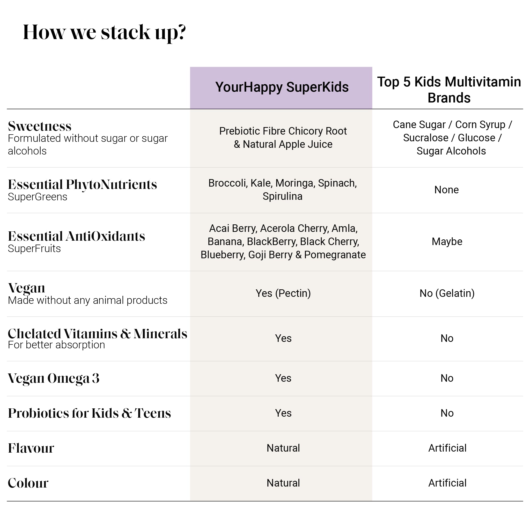 Marine Collagen and Superkids Gummies - YourHappyLife