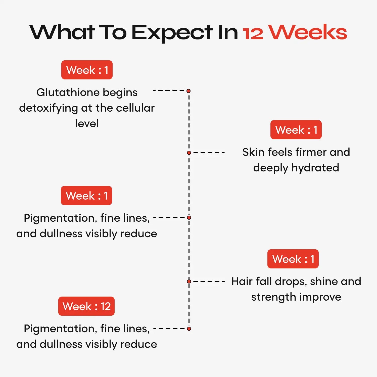 Beauty Essentials Stack