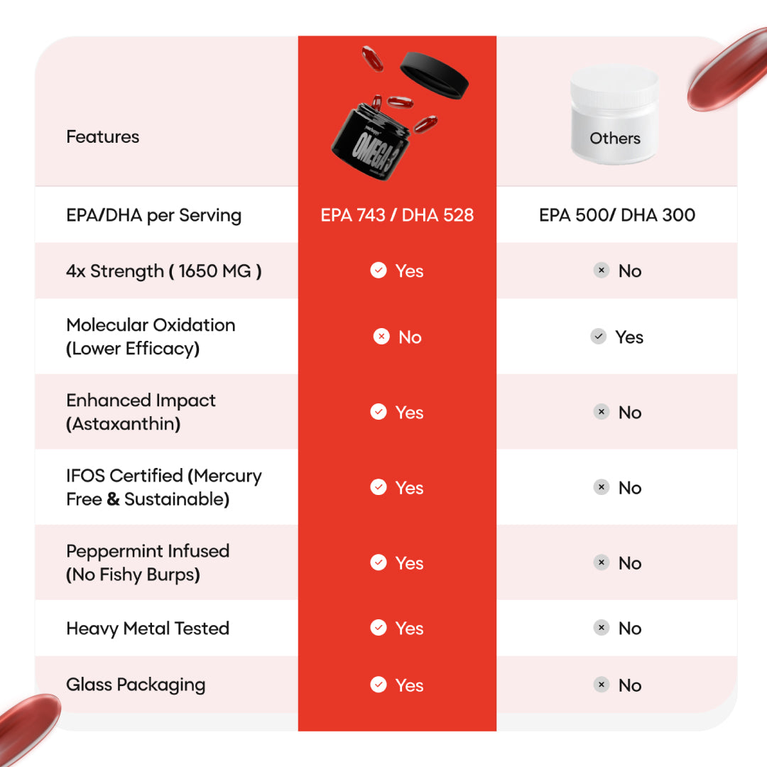 Omega-3 with Astaxanthin