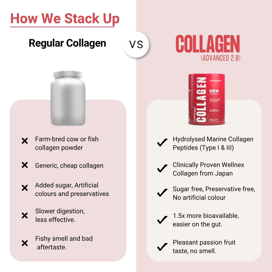 Pure Marine Collagen Advanced