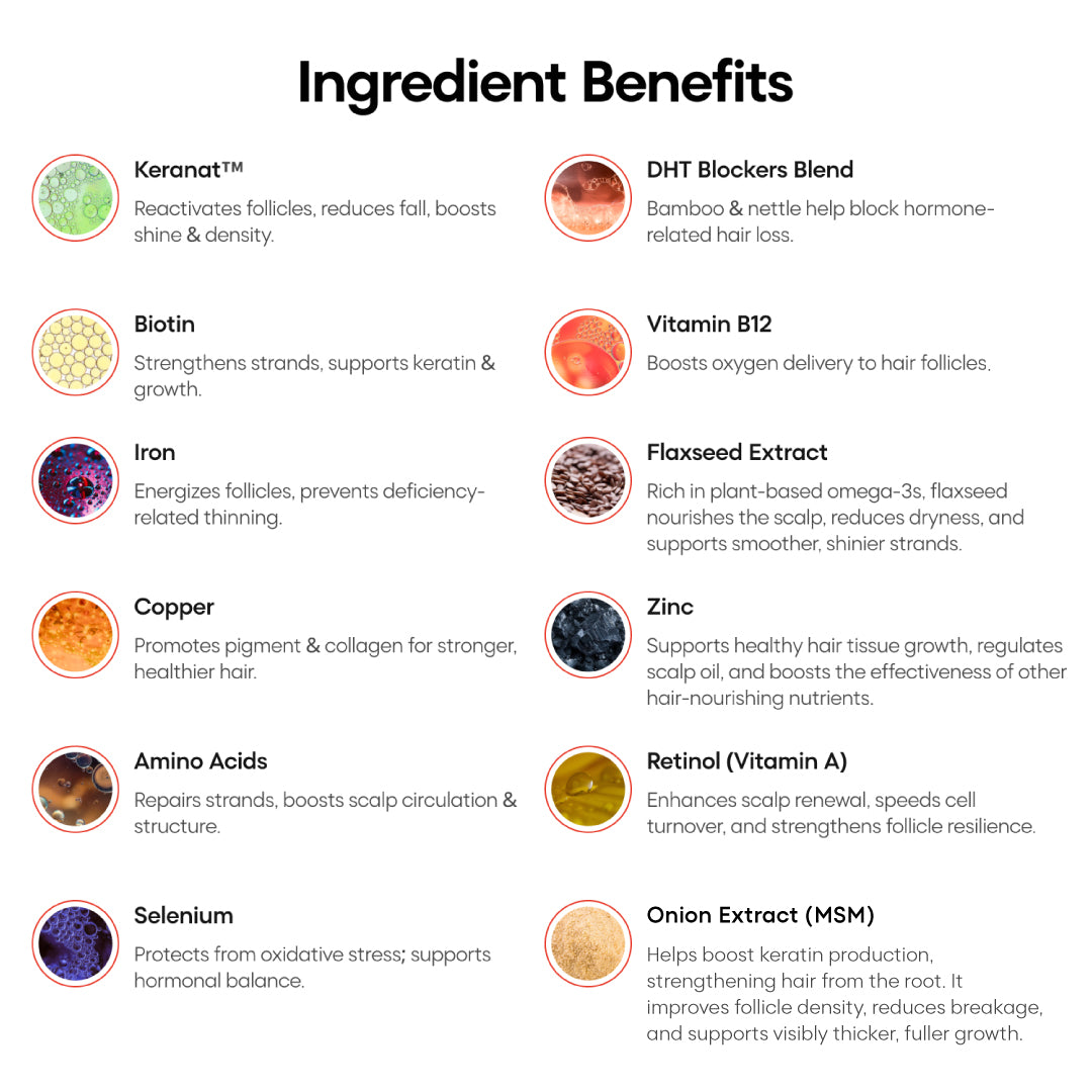 YourHappy Hair with Patented Keranat, Biotin, DHT Blocking Blend and Essential Hair Growth Nutrients