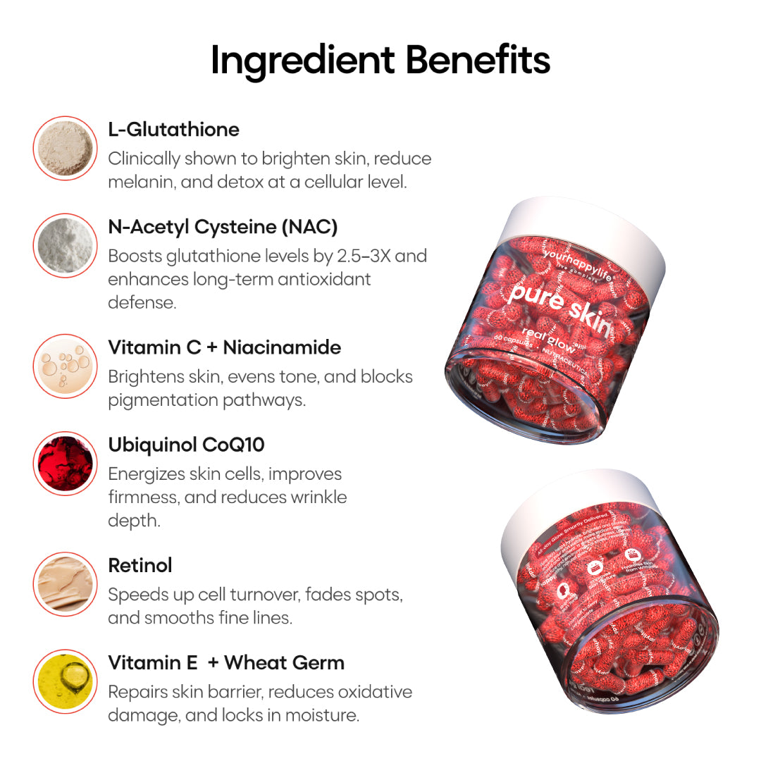 YourHappy Skin with L-Glutathione, Niacinamide, Retinol, Vitamins C & E