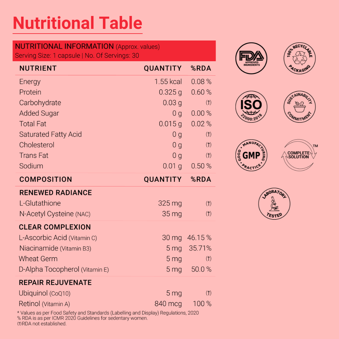 Beauty Essentials Stack