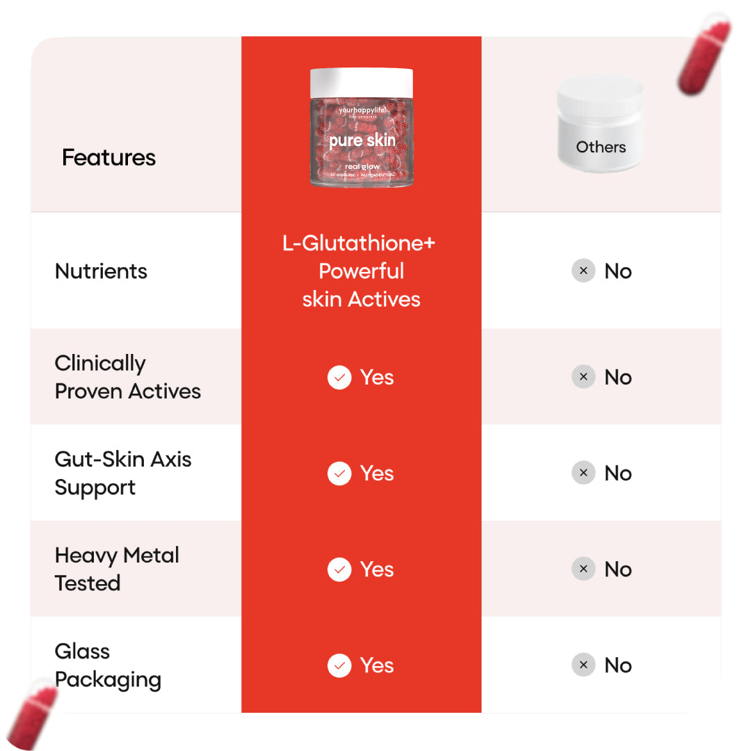 Pure Skin Advanced 500mg L-Glutathione with Primrose Oil, Vitamin C & E, NAC, Retinol & Niacinamide