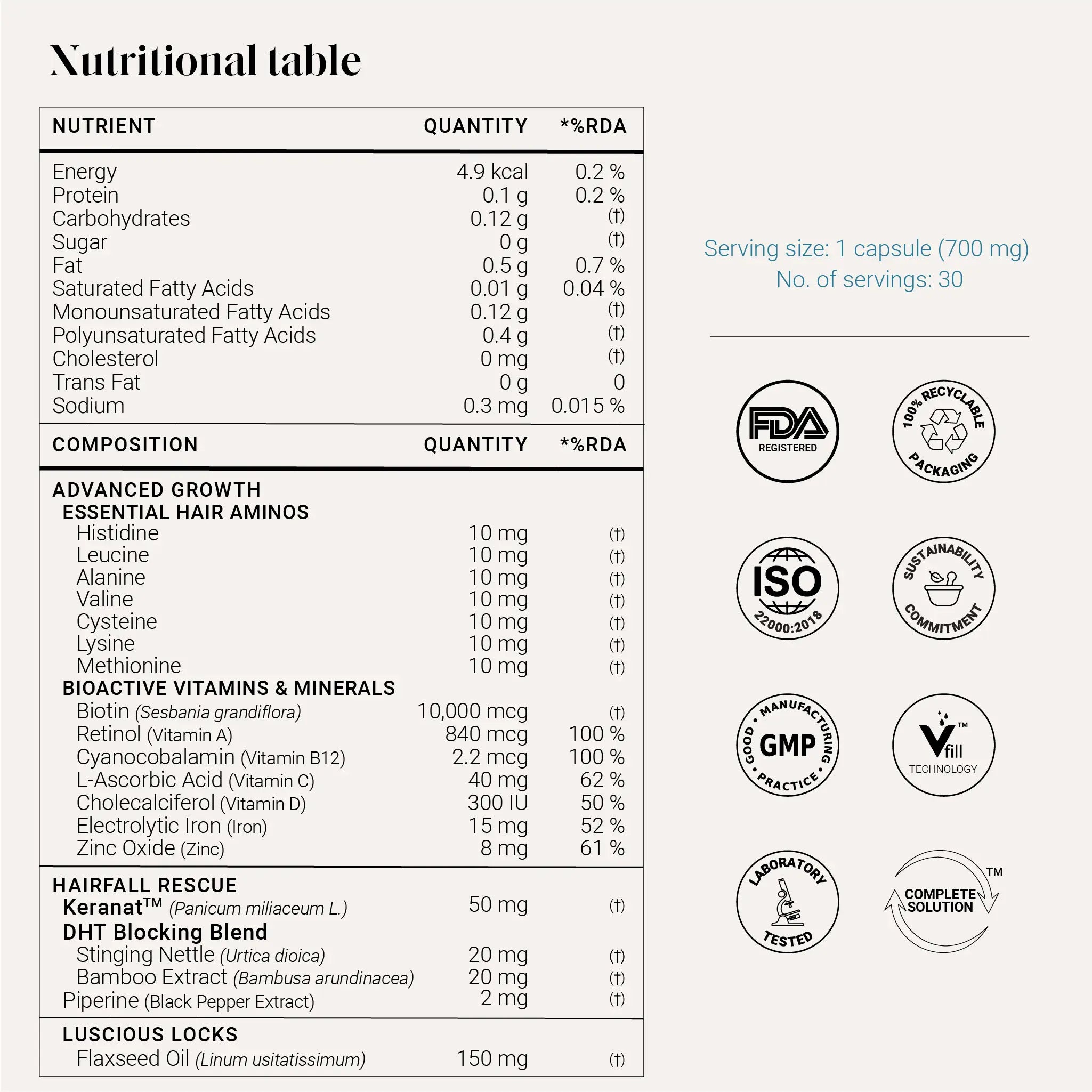 Holistic Health Essentials