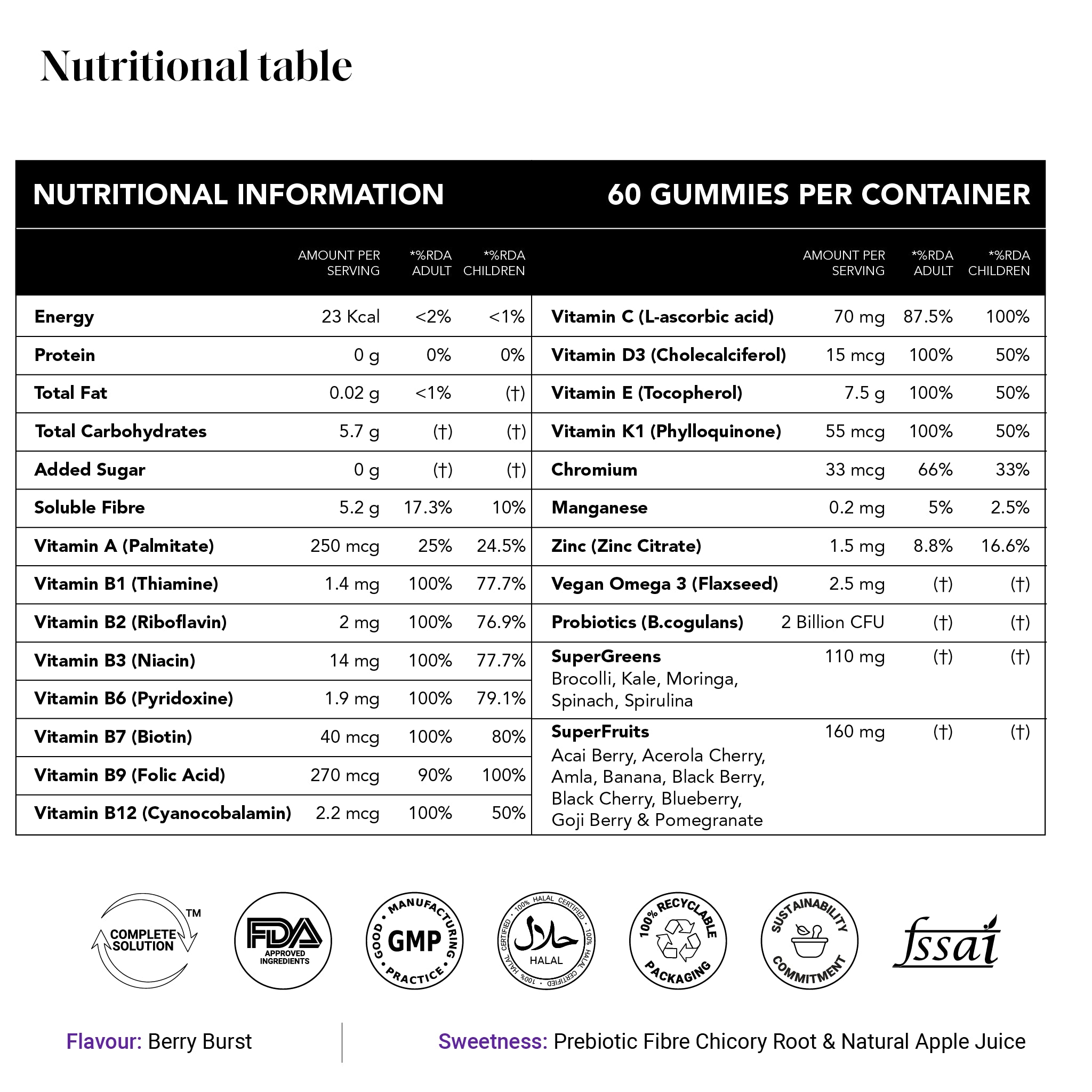 Marine Collagen and Superkids Gummies - YourHappyLife