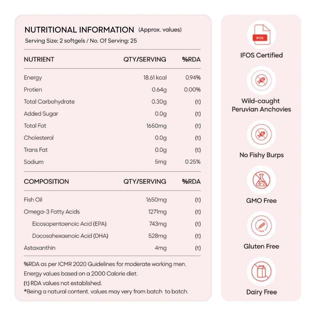 Omega 3 with Astaxanthin