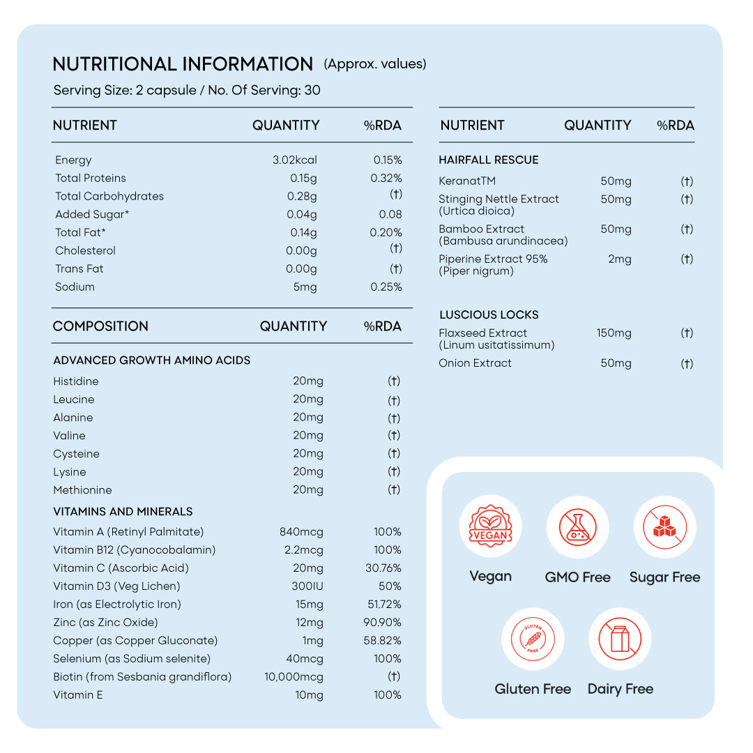 YourHappy Hair with Patented Keranat, Biotin, DHT Blocking Blend and Essential Hair Growth Nutrients