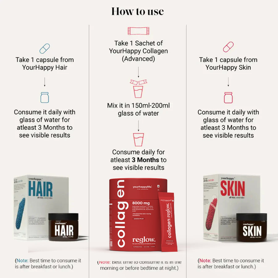 Complete Beauty Bundle