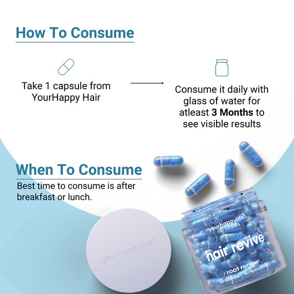 Hair Revive with Keranat™ | 10,000mcg Biotin, Essential Hair Amino Acids, DHT Blockers | Hair Growth Capsules