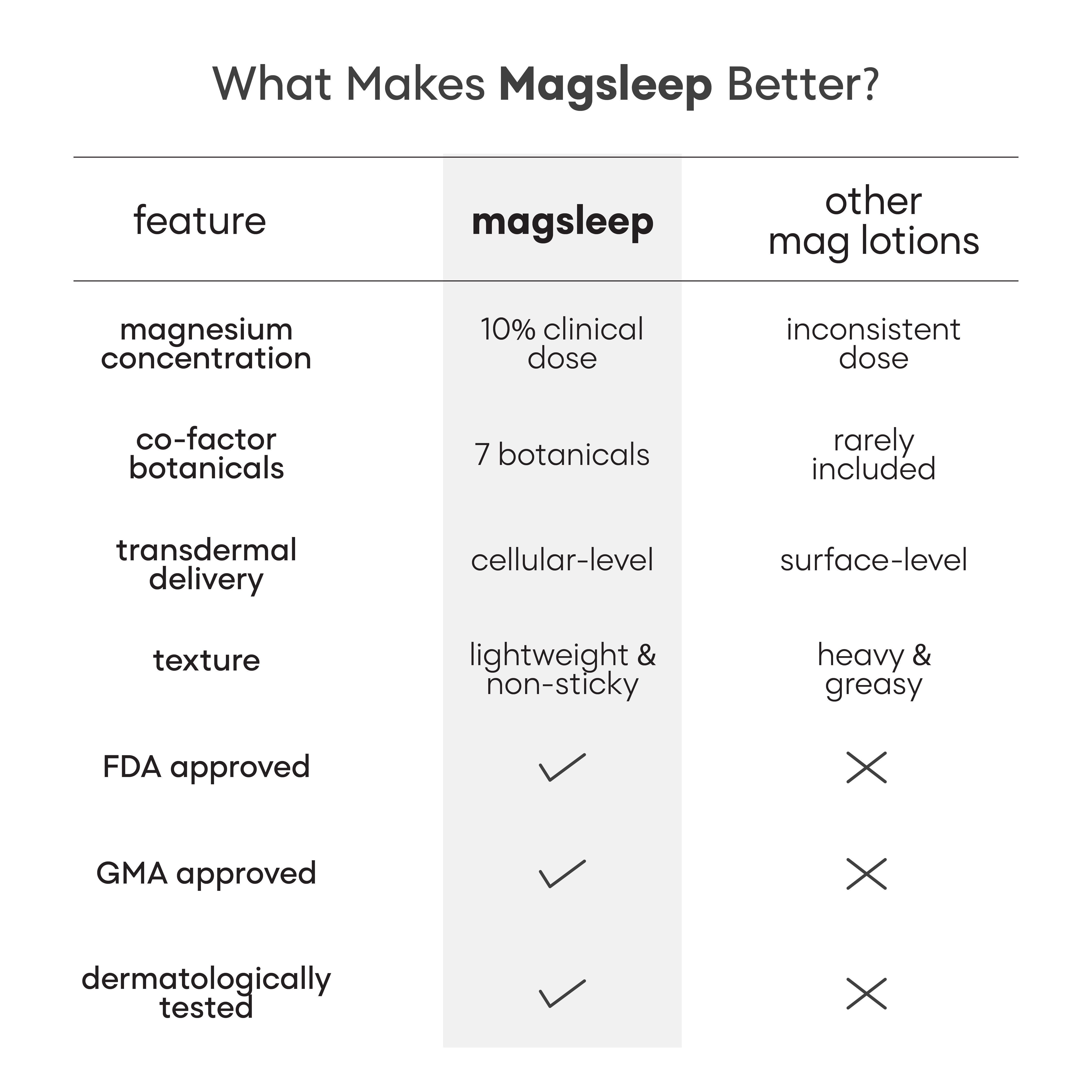 Magsleep Lotion
