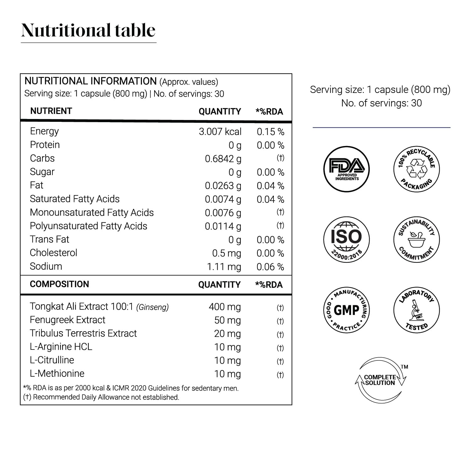 YourHappy Mojo Capsules - Natural Testosterone Supplement for Men