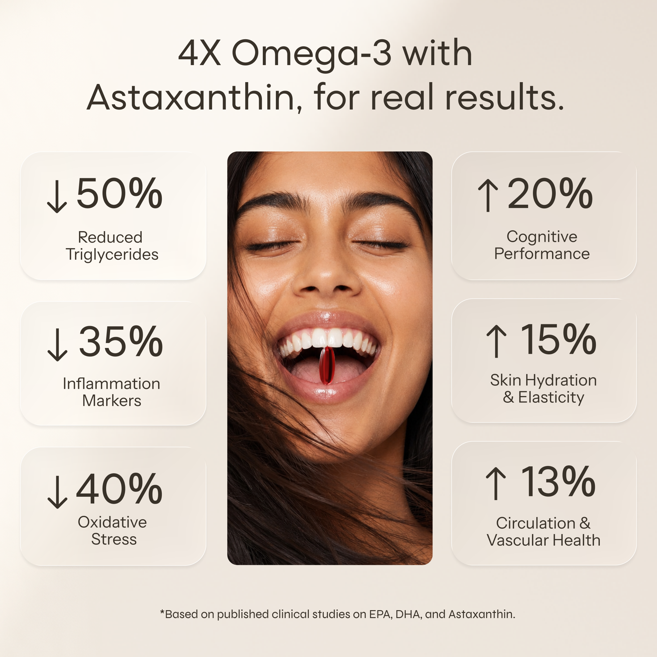 Omega 3 Fish Oil with Astaxanthin | Triglyceride Form | 1650mg 4X Strength