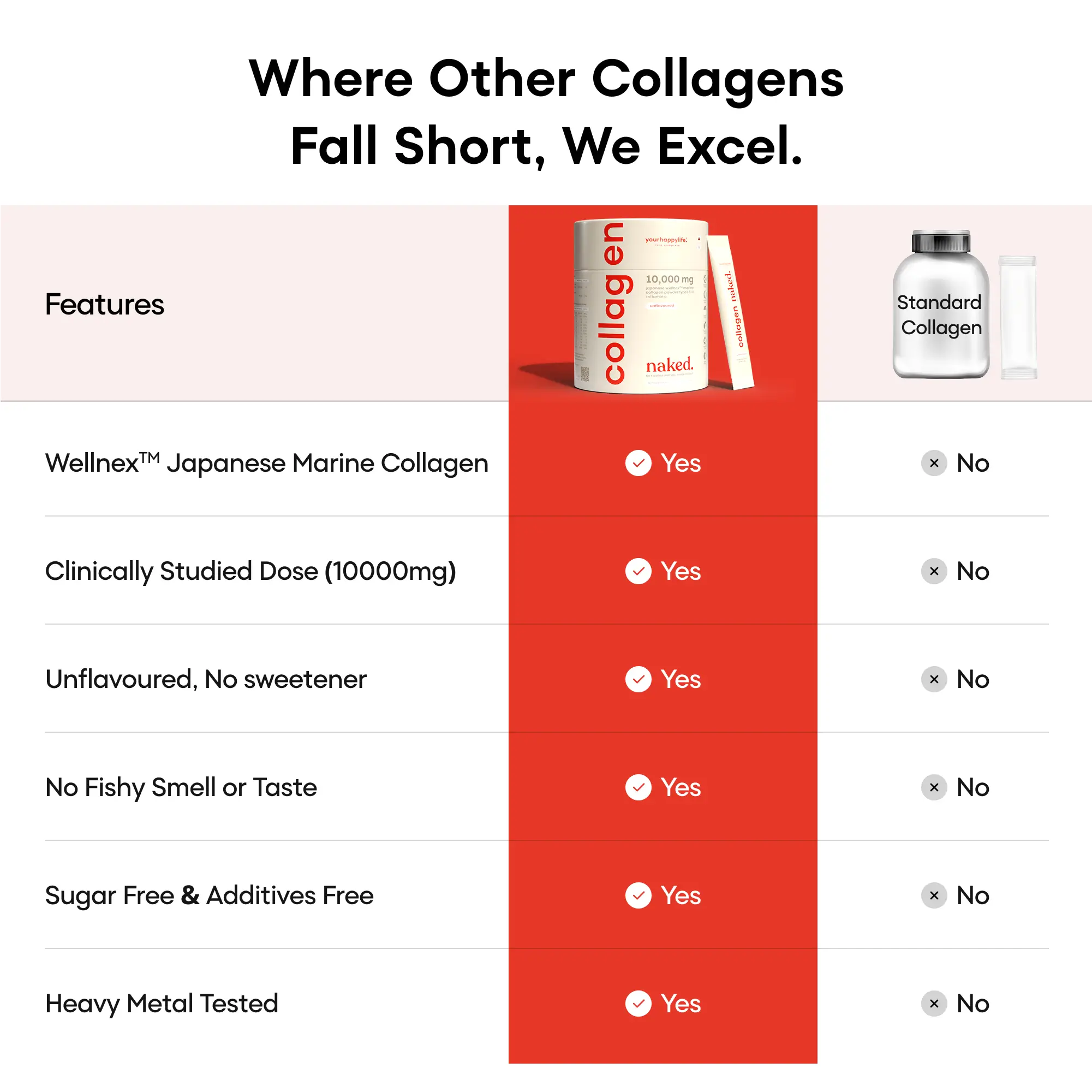 Collagen Naked (Unflavoured)