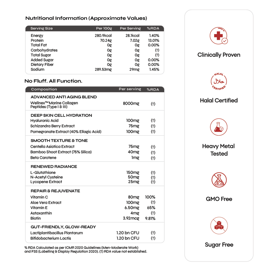 Reglow Marine Collagen