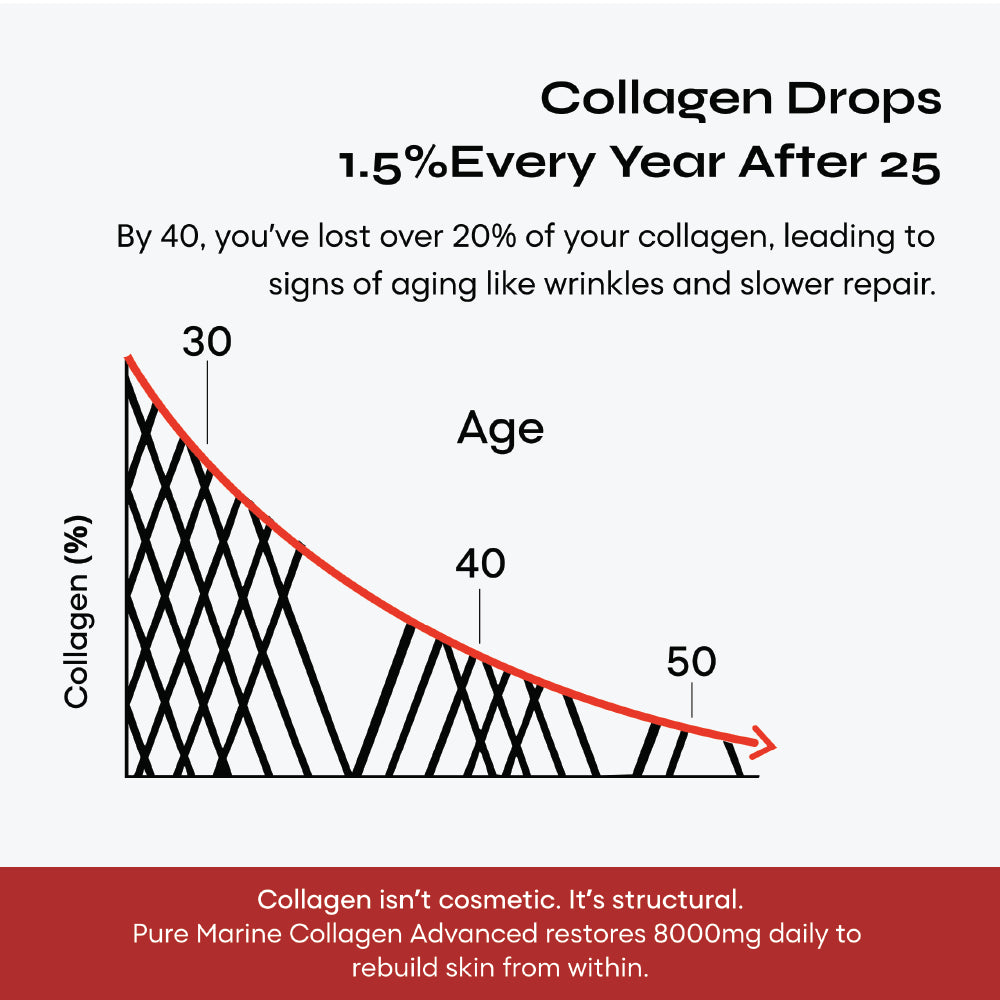 Pure Marine Collagen Reglow