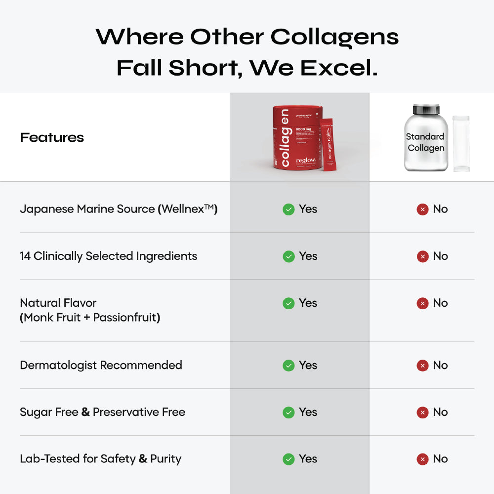 Pure Marine Collagen Reglow