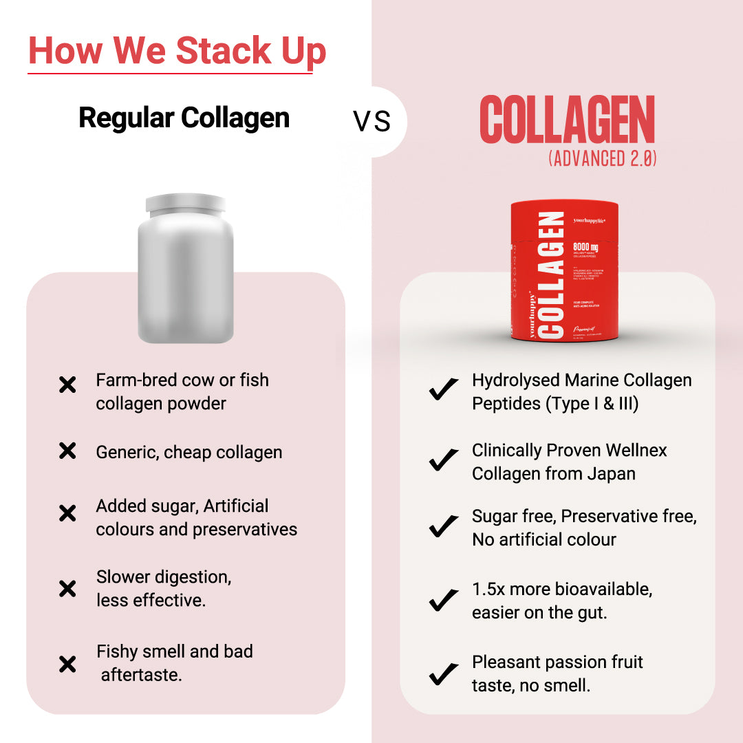 Pure Marine Collagen Advanced