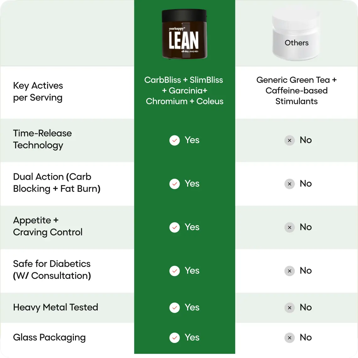 YourHappy Lean - Weight Management Capsules