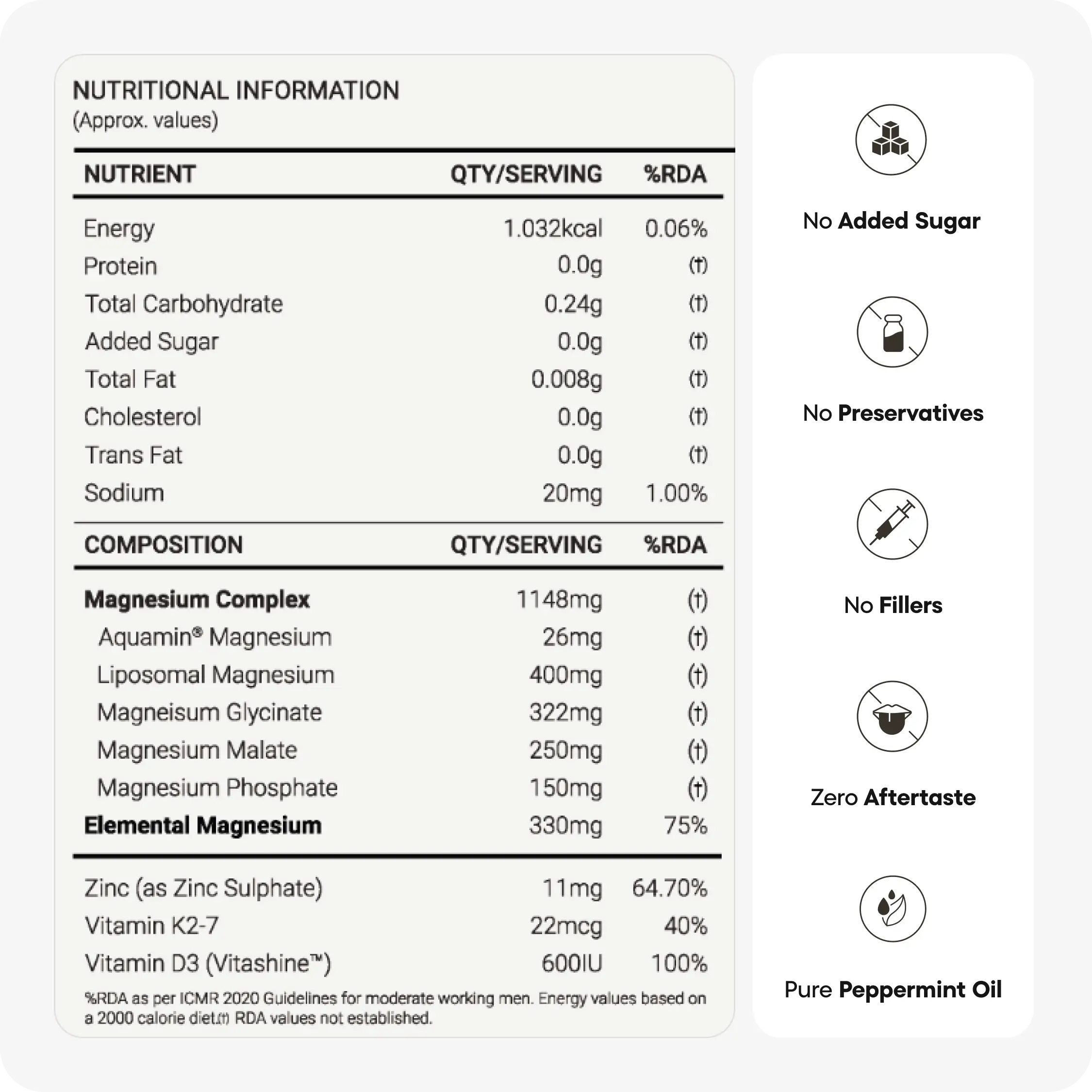 Mag5x Pro | Five Magnesium Complex with Vitamin D3, K2 & Zinc | 330 MG Elemental Magnesium