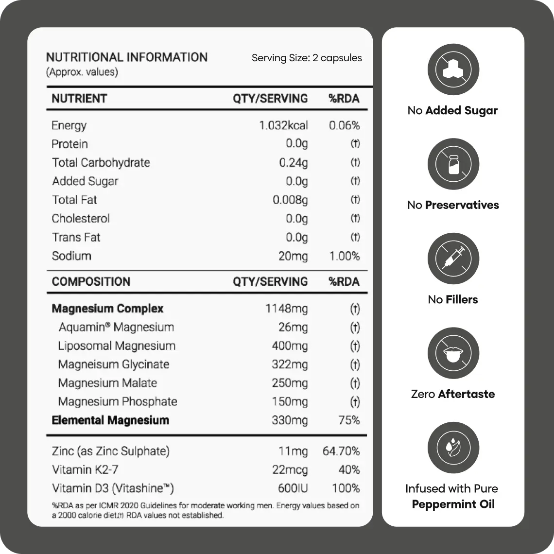 Mag5x Pro | Five Magnesium Complex with Vitamin D3, K2 & Zinc | 330 MG Elemental Magnesium