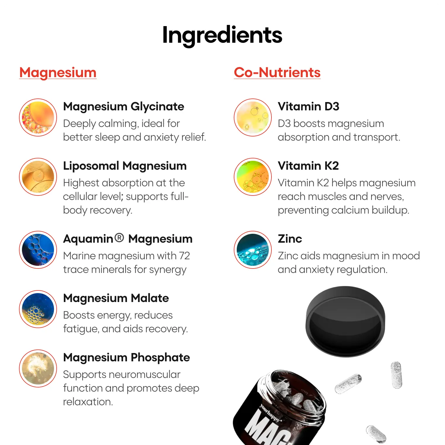 Mag5x Pro | Five Magnesium Complex with Vitamin D3, K2 & Zinc | 330 MG Elemental Magnesium