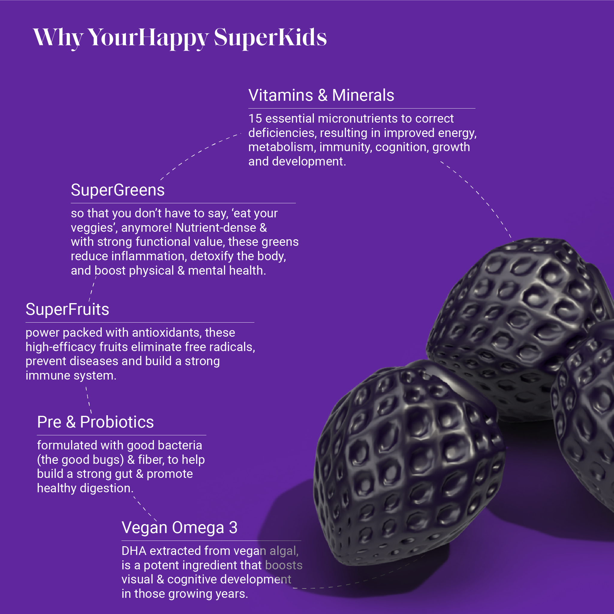 Marine Collagen and Superkids Gummies - YourHappyLife