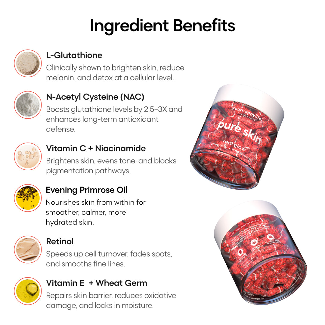 YourHappy Skin with L-Glutathione, Niacinamide, Retinol, Vitamins C & E