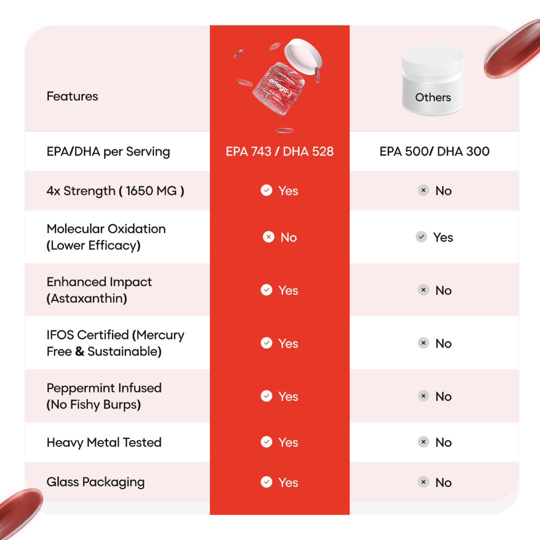 Omega-3 with Astaxanthin