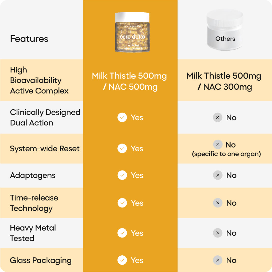 Core Detox | Dual-Action Cleanse for Lungs & Liver