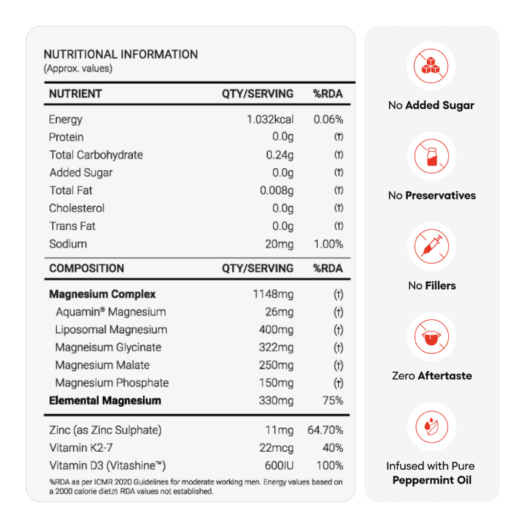 Mag5x Pro | Five Magnesium Complex with Vitamin D3, K2 & Zinc | 330 MG Elemental Magnesium