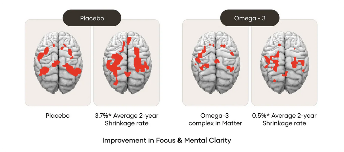 Before Omega-3 4x with Astaxanthin, my brain felt foggy. Now it’s sharp, clear, and focused.