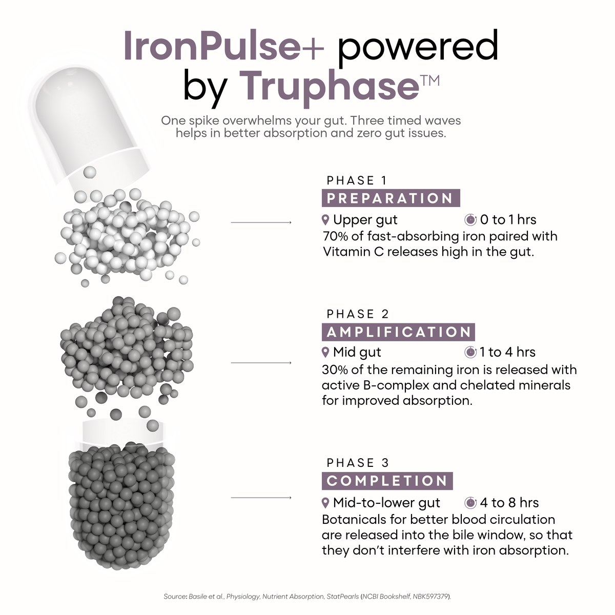 Iron Pulse+