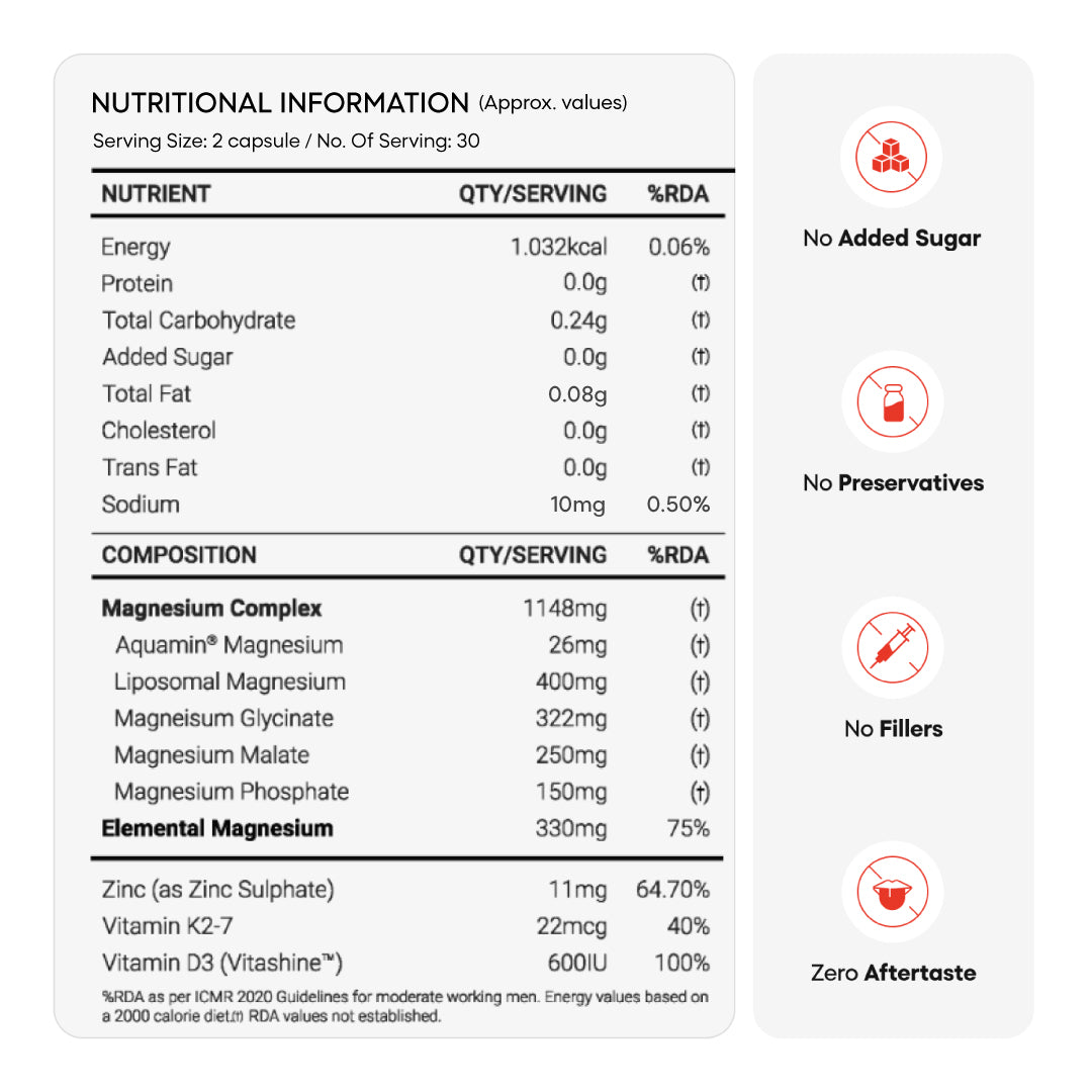 Mag5x Pro | Five Magnesium Complex with Vitamin D3, K2 & Zinc | 330 MG Elemental Magnesium
