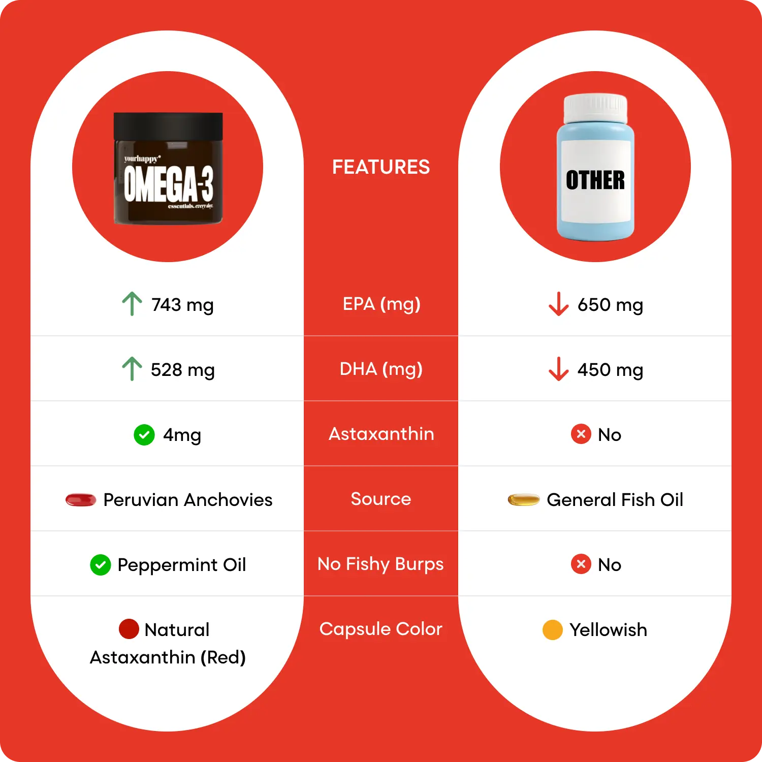 Omega-3 with Astaxanthin
