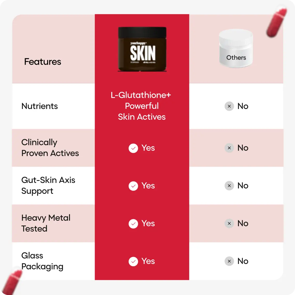 YourHappy Skin with L-Glutathione, Niacinamide, Retinol, Vitamins C & E