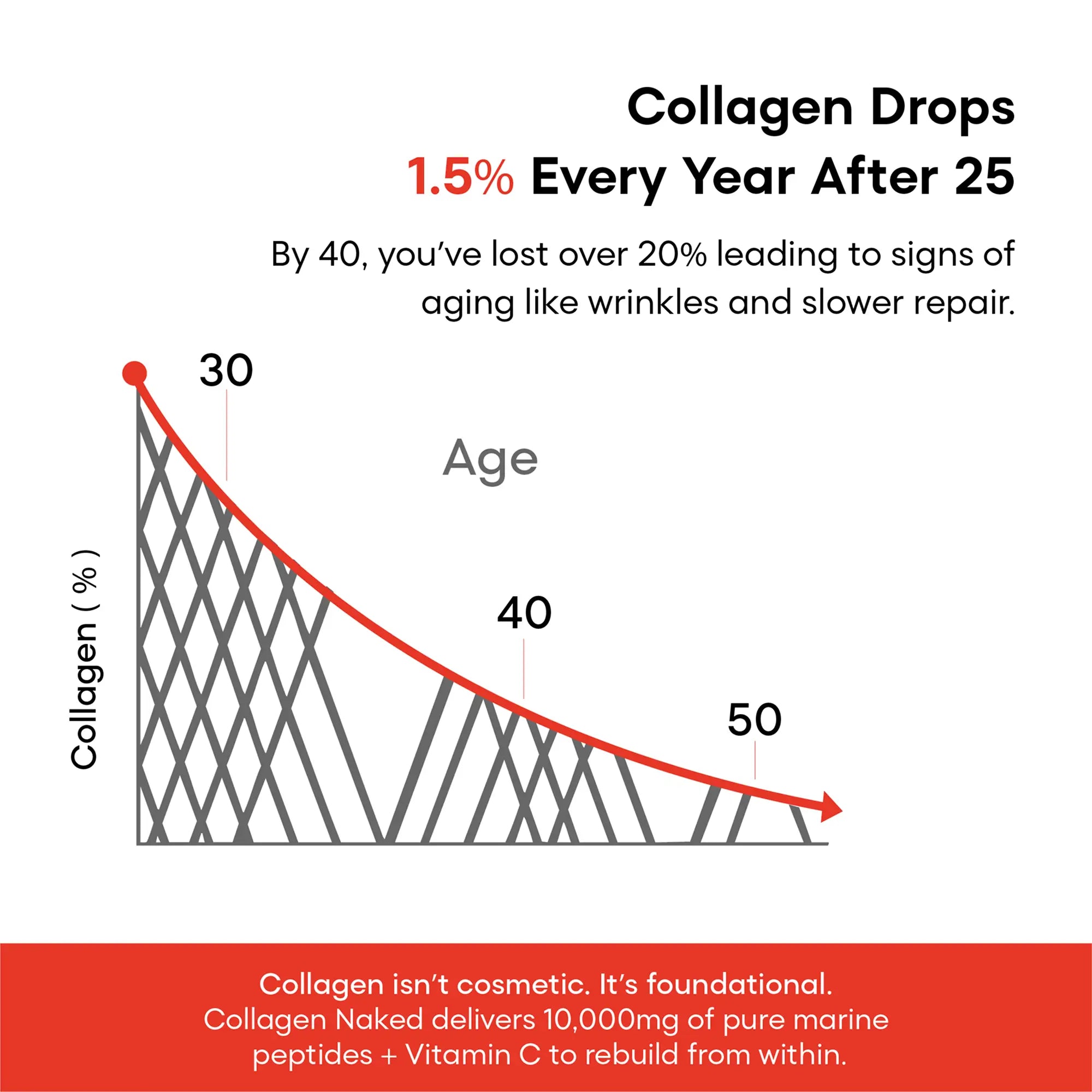 Collagen Naked (Unflavoured)