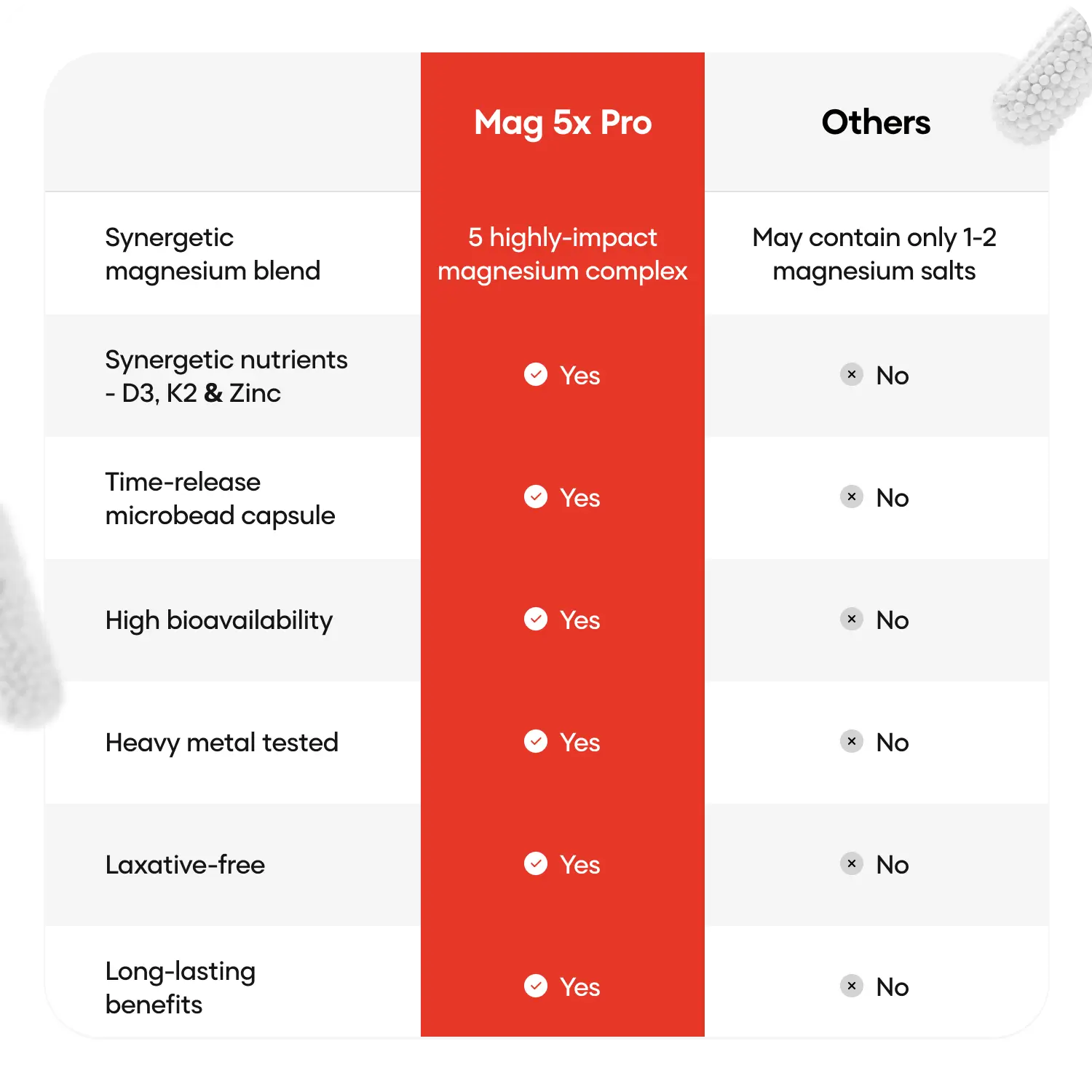 Mag5x Pro | Five Magnesium Complex with Vitamin D3, K2 & Zinc | 330 MG Elemental Magnesium